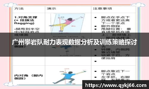 广州攀岩队耐力表现数据分析及训练策略探讨